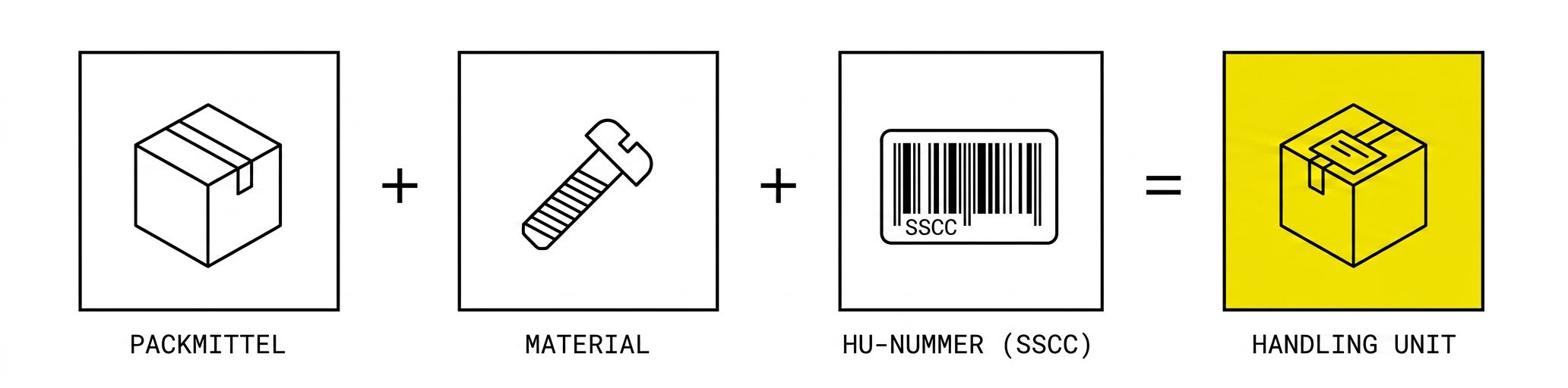Packmittel plus Material plus HU-Nummer als SSCC ergibt die Handling Unit