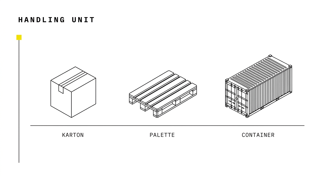 Handling Units im Lager: Karton, Palette und Container